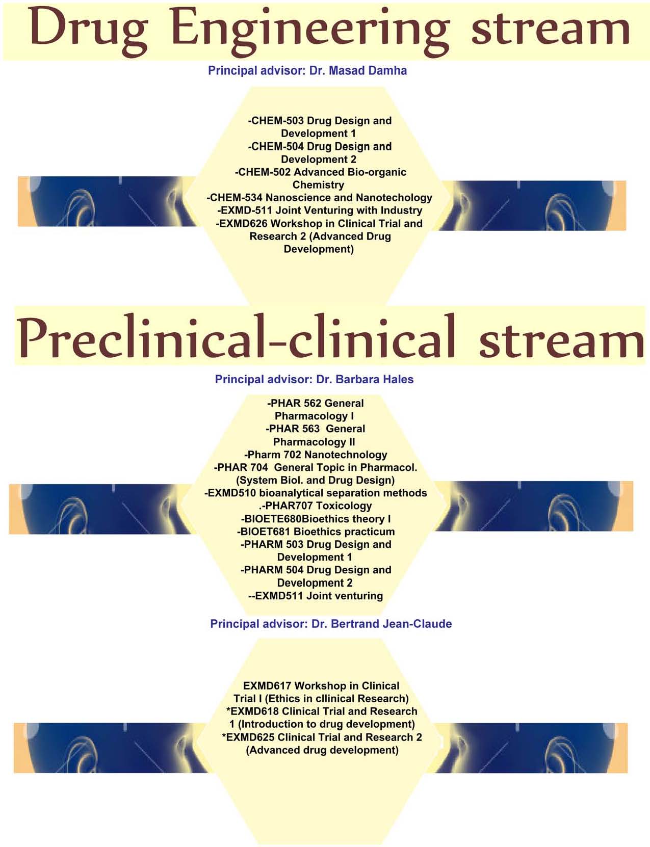 Drug Development Training Streams